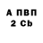 БУТИРАТ BDO 33% Artistic Endeavors